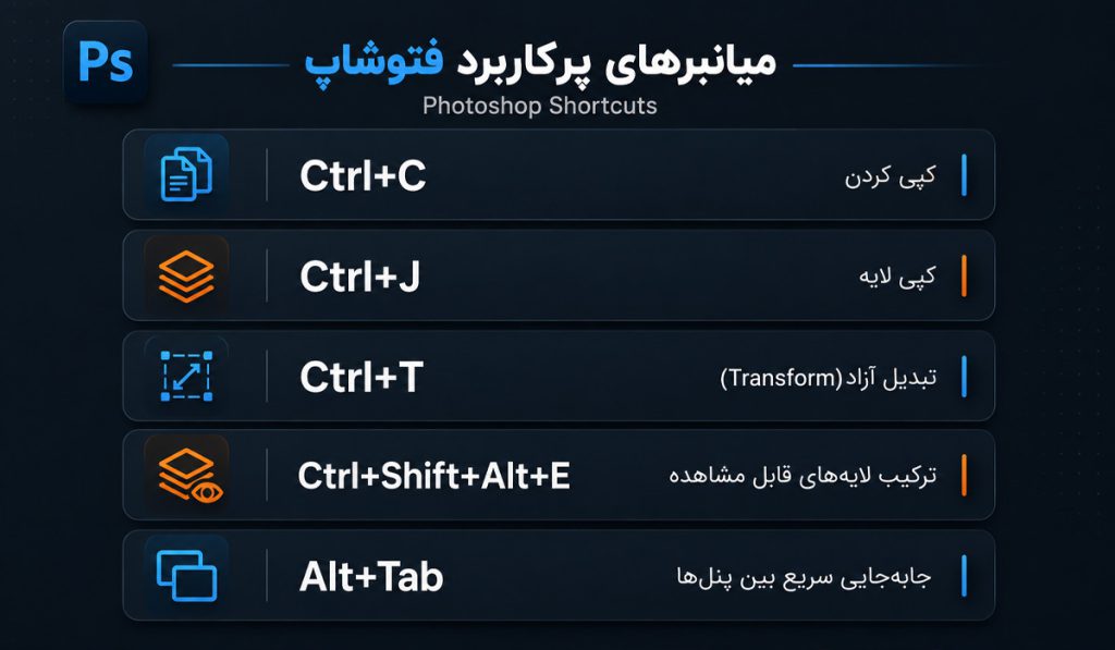 جدول تصویری میانبرهای مهم فتوشاپ برای افزایش سرعت کار